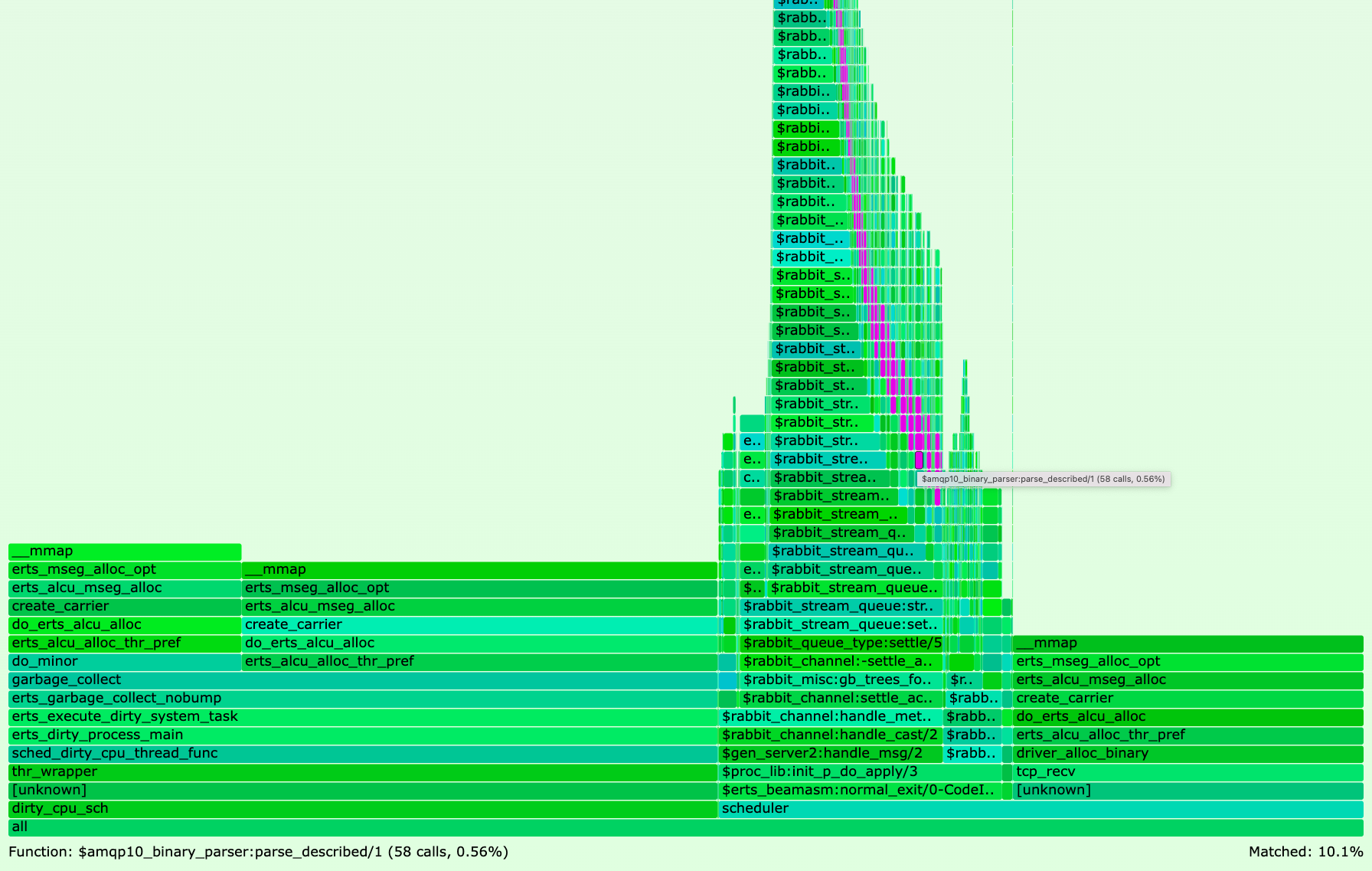 Figure 4: mmap() Flame Graph - RabbitMQ v3.10.1 - 4 consumers reading from a stream